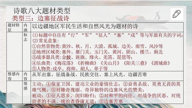 2023届人教部编版高中语文古诗复习:诗歌类型(题材和体裁)第8页