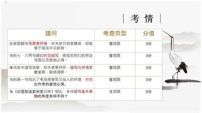 2023届人教部编版高中语文古诗复习:古诗手法课件第4页