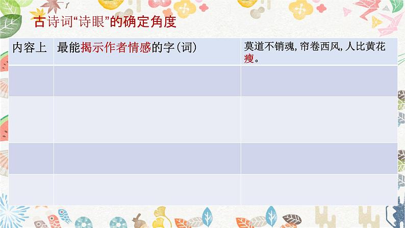 2023届人教部编版高中语文古诗复习:鉴赏诗歌的语言风格课件第8页