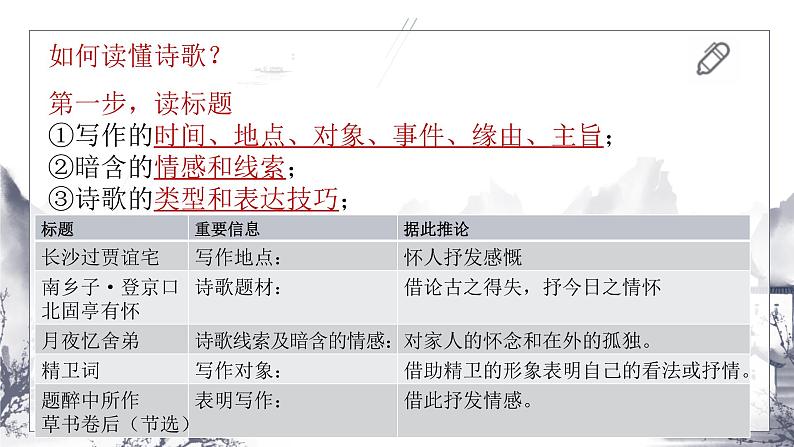 2023届人教部编版高中语文古诗复习:古诗综合练习课件第3页
