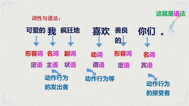 2023届人教部编版高中语文语言文字运用复习:病句类型课件05