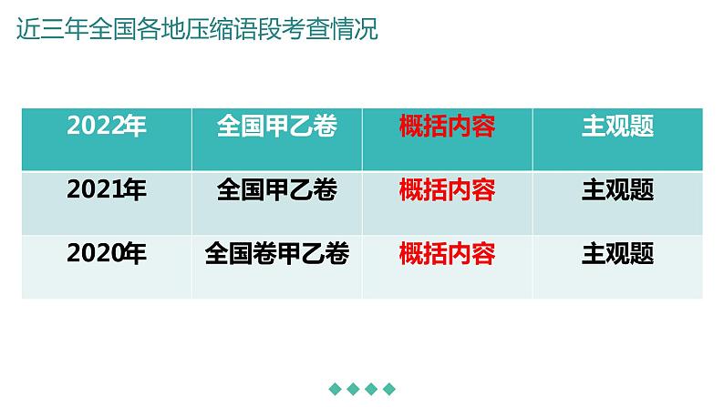 2023届人教部编版高中语文语言文字运用复习:压缩语段课件05