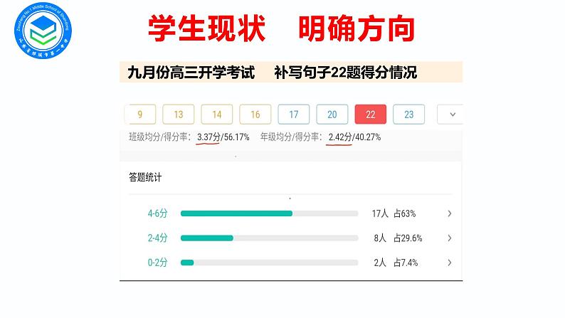 2023届高考语文复习: 补写句子 课件第7页