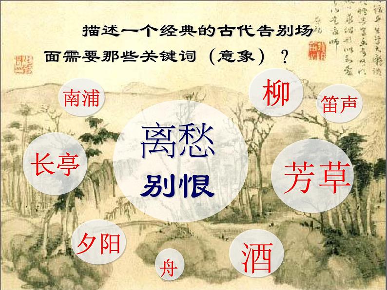 2023届高考语文复习:古诗词鉴赏之题材分类 (送别诗、山水田园诗)课件第6页