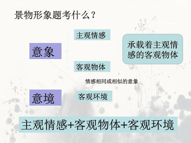 2023届高考语文复习:诗歌鉴赏之形象 课件第5页
