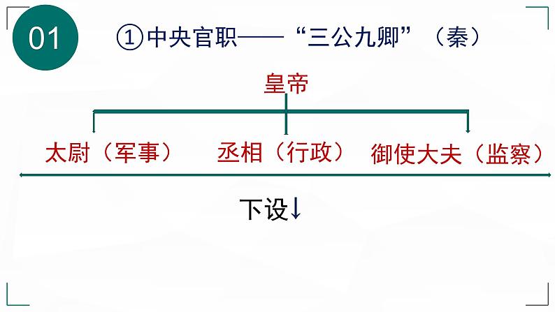 2023届高考语文复习-古代文化常识 课件第6页