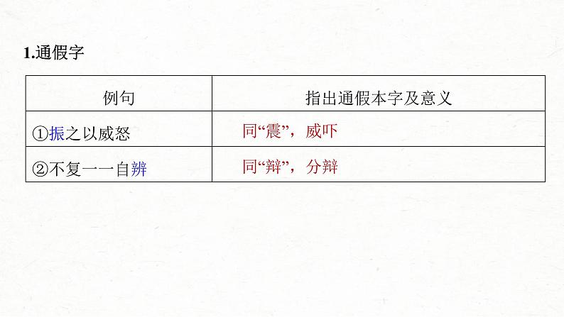 (新高考)高考语文一轮复习课件第2部分 教材文言文复习 课时24 《谏太宗十思疏》《答司马谏议书》 (含详解)第3页