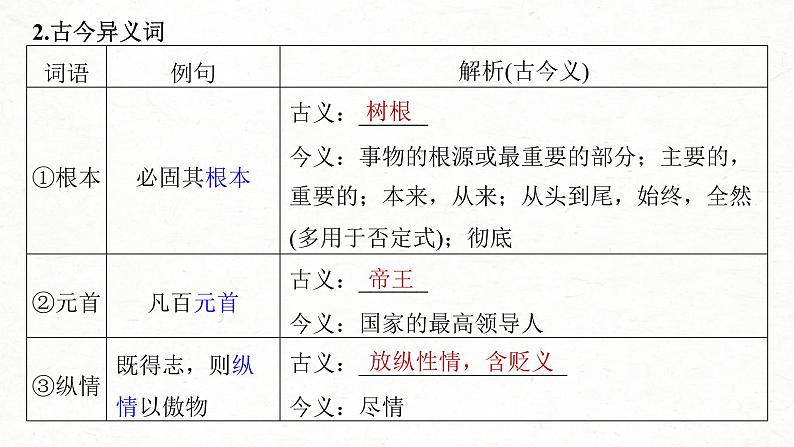 (新高考)高考语文一轮复习课件第2部分 教材文言文复习 课时24 《谏太宗十思疏》《答司马谏议书》 (含详解)第4页
