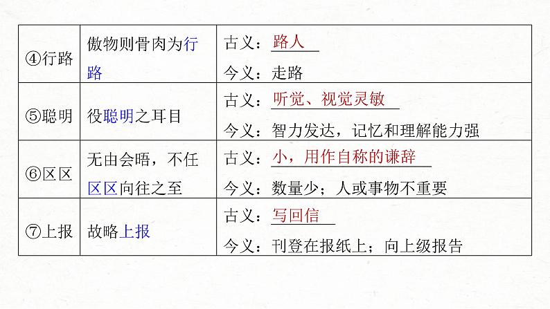 (新高考)高考语文一轮复习课件第2部分 教材文言文复习 课时24 《谏太宗十思疏》《答司马谏议书》 (含详解)第5页