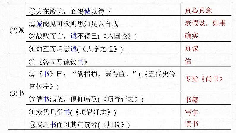 (新高考)高考语文一轮复习课件第2部分 教材文言文复习 课时24 《谏太宗十思疏》《答司马谏议书》 (含详解)第7页