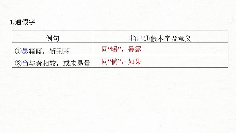 (新高考)高考语文一轮复习课件第2部分 教材文言文复习 课时25 《阿房宫赋》《六国论》 (含详解)第3页