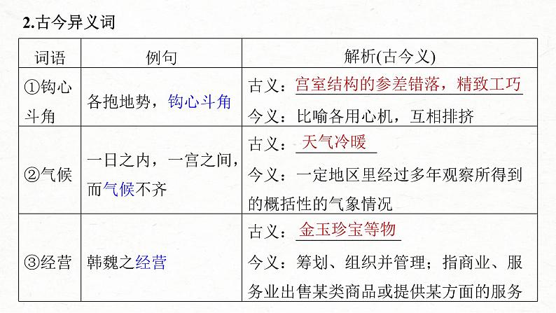 (新高考)高考语文一轮复习课件第2部分 教材文言文复习 课时25 《阿房宫赋》《六国论》 (含详解)第4页