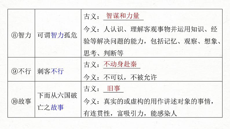 (新高考)高考语文一轮复习课件第2部分 教材文言文复习 课时25 《阿房宫赋》《六国论》 (含详解)第6页