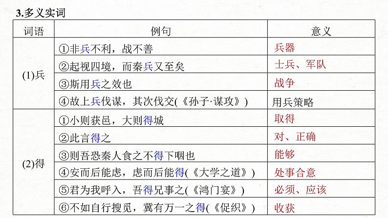 (新高考)高考语文一轮复习课件第2部分 教材文言文复习 课时25 《阿房宫赋》《六国论》 (含详解)第7页