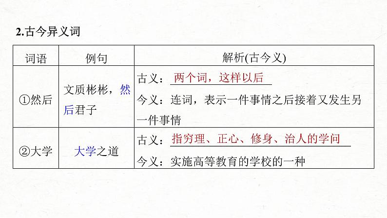(新高考)高考语文一轮复习课件第2部分 教材文言文复习 课时26 《〈论语〉十二章》《大学之道》《人皆有不忍人之心》 (含详解)第4页