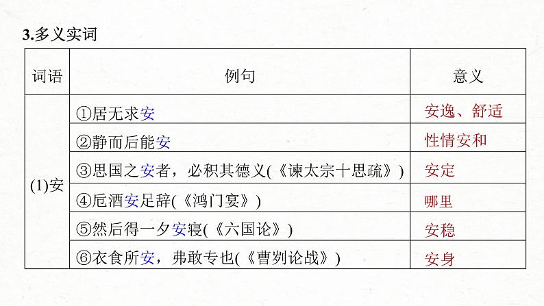 (新高考)高考语文一轮复习课件第2部分 教材文言文复习 课时26 《〈论语〉十二章》《大学之道》《人皆有不忍人之心》 (含详解)第5页