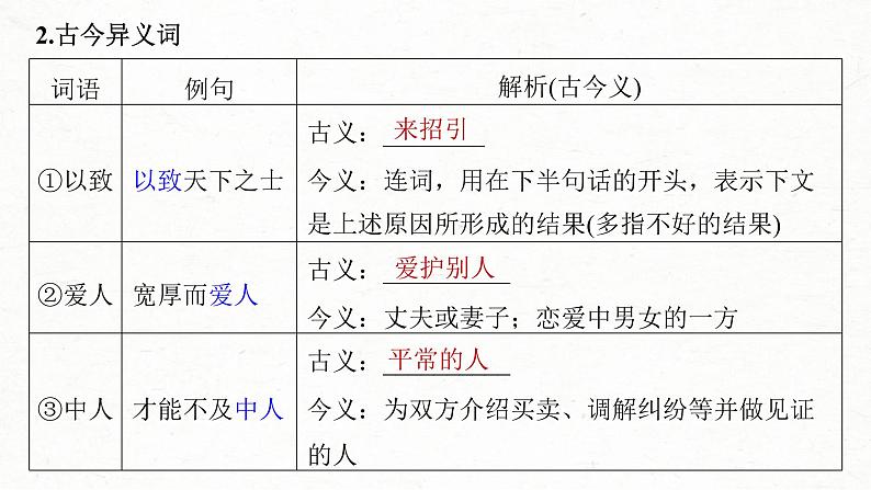 (新高考)高考语文一轮复习课件第2部分 教材文言文复习 课时29 《过秦论》《五代史伶官传序》 (含详解)第4页
