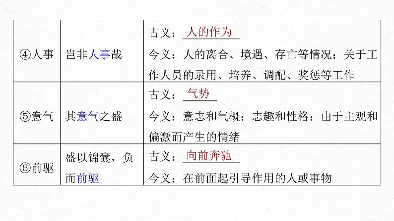 (新高考)高考语文一轮复习课件第2部分 教材文言文复习 课时29 《过秦论》《五代史伶官传序》 (含详解)第5页