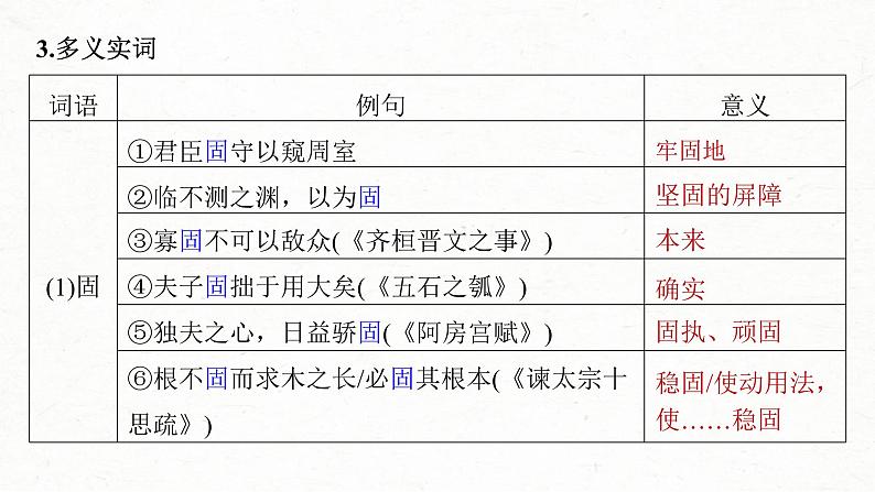 (新高考)高考语文一轮复习课件第2部分 教材文言文复习 课时29 《过秦论》《五代史伶官传序》 (含详解)第6页