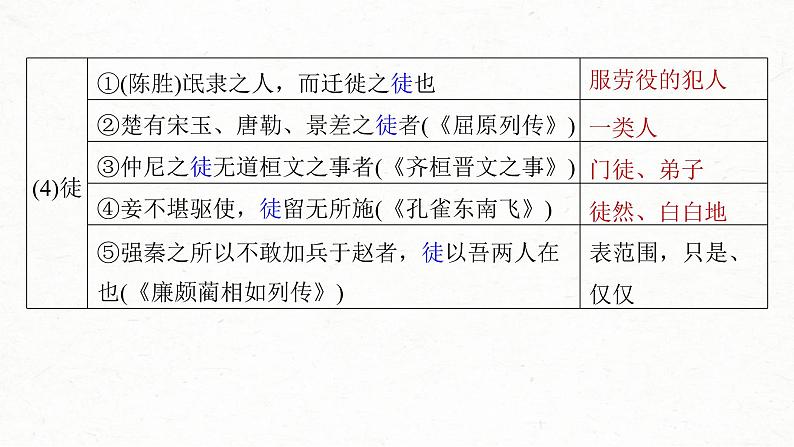 (新高考)高考语文一轮复习课件第2部分 教材文言文复习 课时29 《过秦论》《五代史伶官传序》 (含详解)第8页