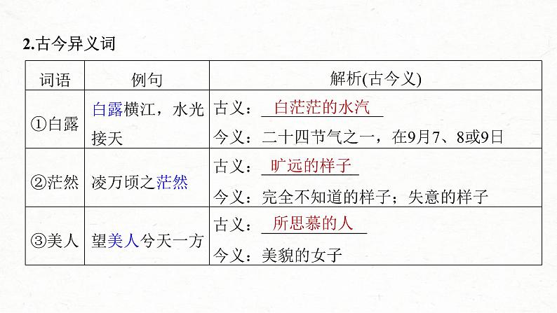 (新高考)高考语文一轮复习课件第2部分 教材文言文复习 课时19 《赤壁赋》《登泰山记》 (含详解)第4页