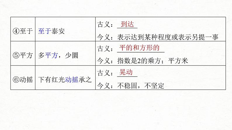 (新高考)高考语文一轮复习课件第2部分 教材文言文复习 课时19 《赤壁赋》《登泰山记》 (含详解)第5页
