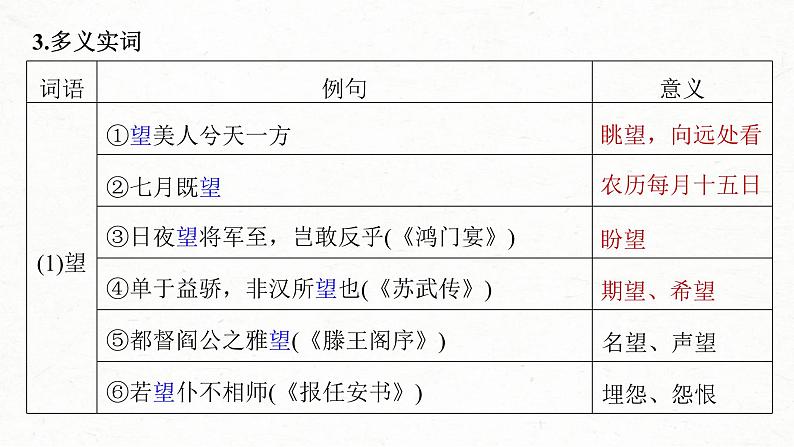 (新高考)高考语文一轮复习课件第2部分 教材文言文复习 课时19 《赤壁赋》《登泰山记》 (含详解)第6页