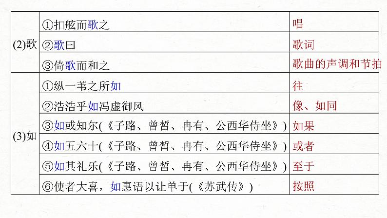 (新高考)高考语文一轮复习课件第2部分 教材文言文复习 课时19 《赤壁赋》《登泰山记》 (含详解)第7页
