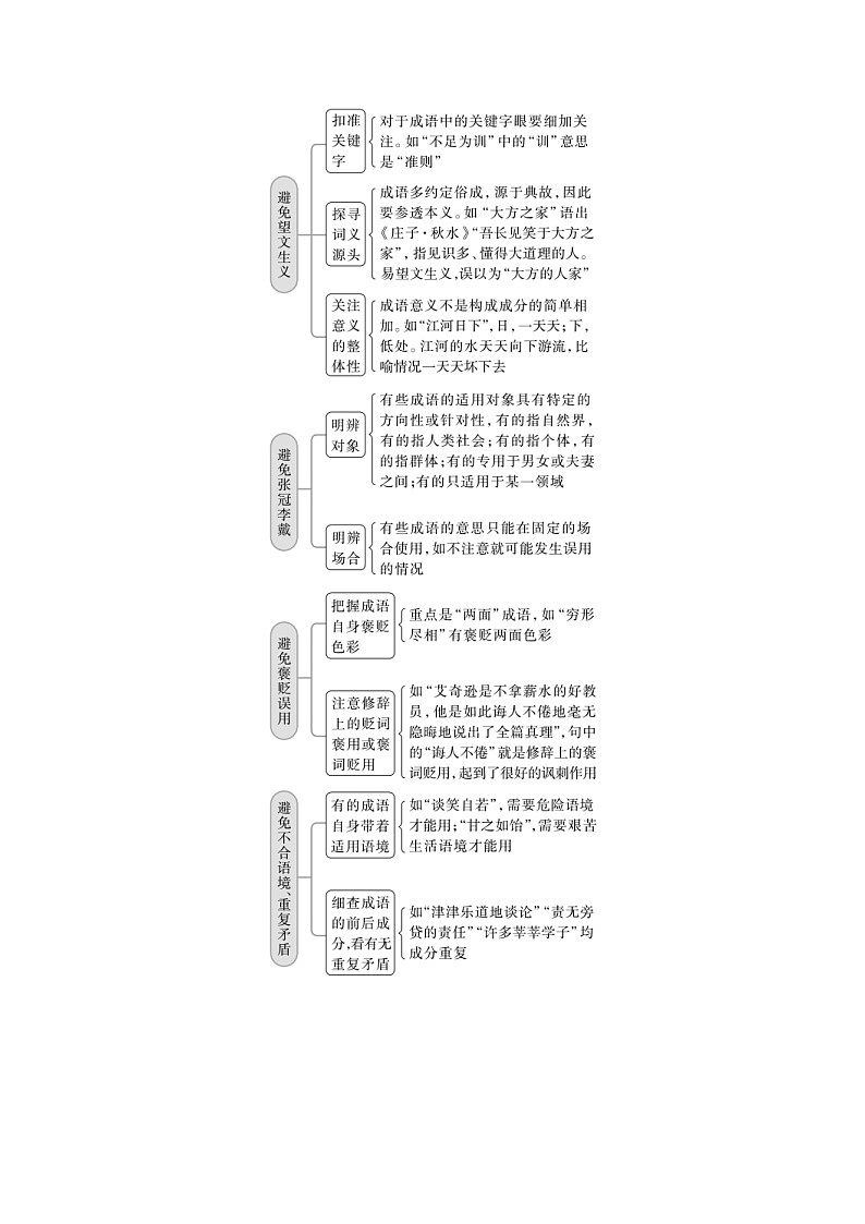 (新高考)高考语文二轮复习第1部分 语言策略与技能 课时2 正确使用成语-精解词义,细察语境 (含详解)第3页