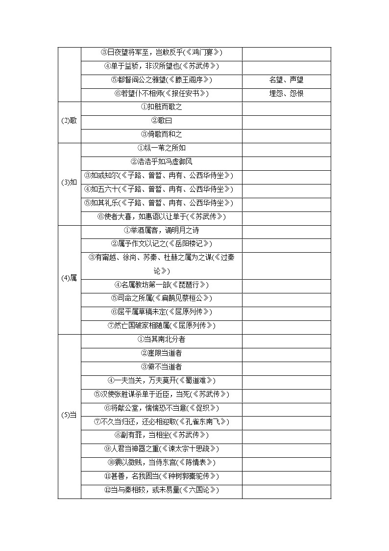 (新高考)高考语文二轮复习第2部分 教材文言文复习 课时19 《赤壁赋》《登泰山记》 (含详解)第2页