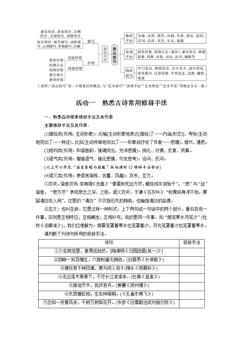 (新高考)高考语文二轮复习第4部分 古诗词阅读与鉴赏 课时46 赏析表达技巧之修辞手法与表现手法-精准判断,精析效果 (含详解) 试卷02