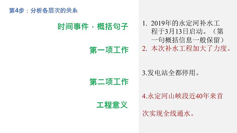 2023届高考语文复习-语言压缩 课件第8页