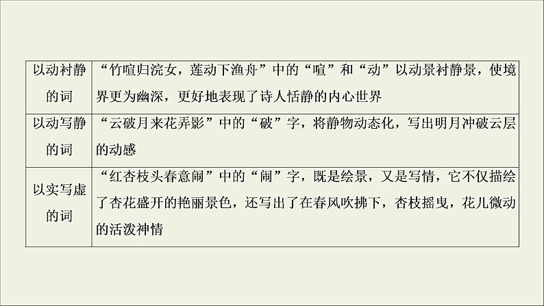 (新高考)高考语文一轮复习课件2.2.2《鉴赏古代诗歌的语言》(含详解)06