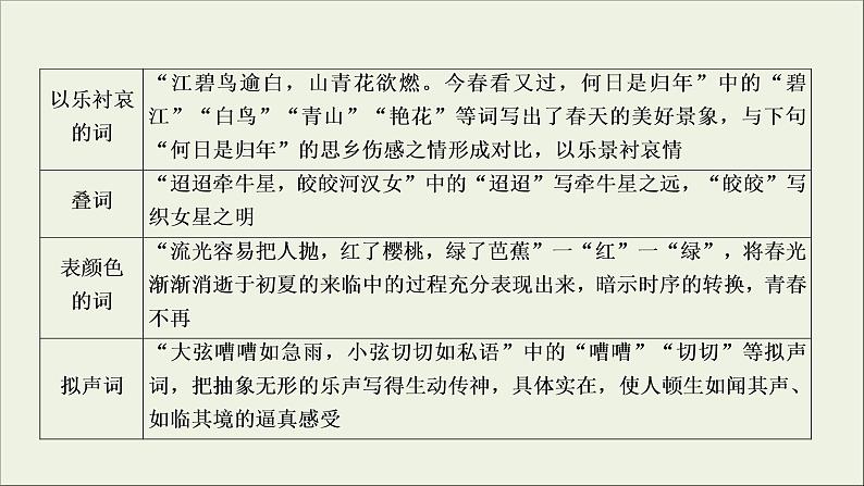 (新高考)高考语文一轮复习课件2.2.2《鉴赏古代诗歌的语言》(含详解)07