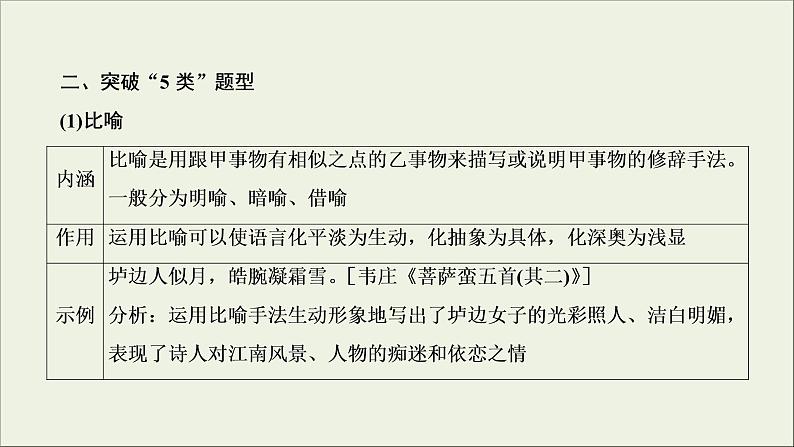 (新高考)高考语文一轮复习课件2.2.3《鉴赏古代诗歌的表达技巧》(含详解)第7页