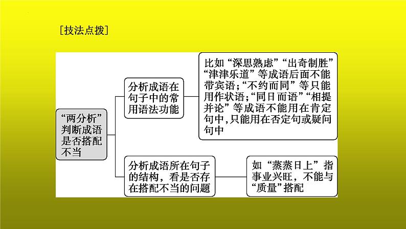 2023届高考语文复习:成语运用之看搭配和看逻辑 课件第7页
