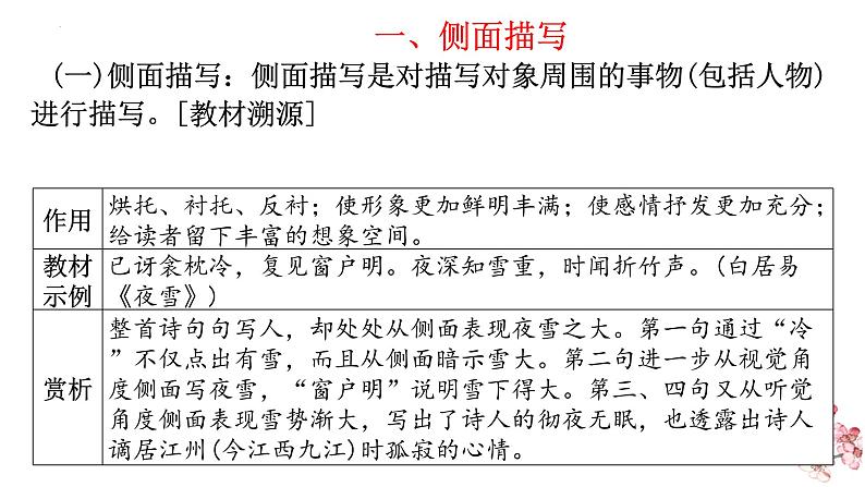 2023届高考语文复习:诗歌鉴赏表达方式描写与记叙 课件07