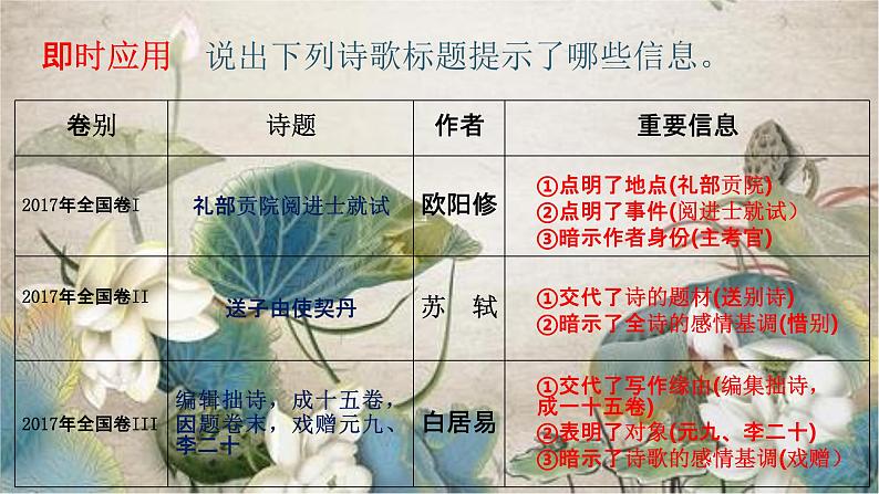 2023届高考专题复习:诗歌鉴赏步骤 课件第6页