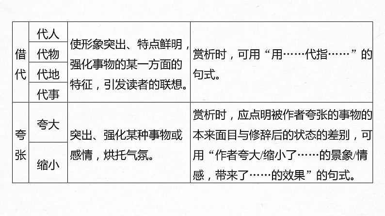 (全国版)高考语文一轮复习课件第2部分 专题11 Ⅲ 核心突破 突破三 “法”“情”合一,鉴赏表达技巧 (含详解)第5页