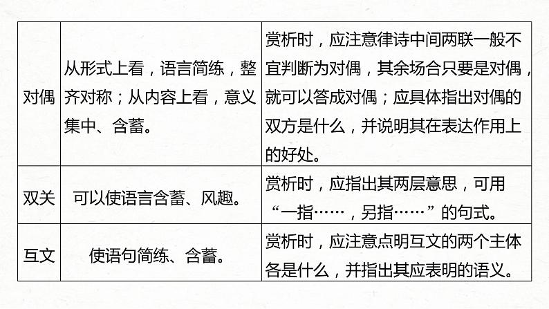 (全国版)高考语文一轮复习课件第2部分 专题11 Ⅲ 核心突破 突破三 “法”“情”合一,鉴赏表达技巧 (含详解)第6页