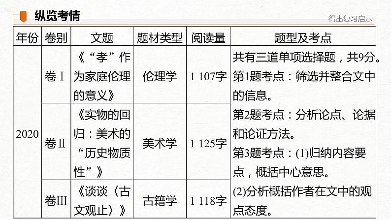 (全国版)高考语文一轮复习课件第3部分 专题13 Ⅱ 真题研练 (含详解)第3页