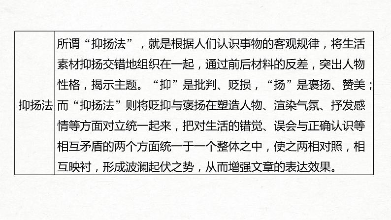 (全国版)高考语文一轮复习课件第4部分 专题17 Ⅲ 突破一 叙事曲折,构思精巧,行文跌宕新奇 (含详解)04