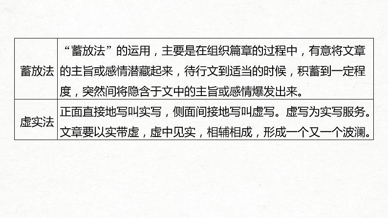 (全国版)高考语文一轮复习课件第4部分 专题17 Ⅲ 突破一 叙事曲折,构思精巧,行文跌宕新奇 (含详解)07