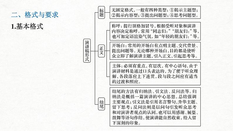 (全国版)高考语文一轮复习课件第4部分 专题17 Ⅳ 突破一 针对听众,强化现场感,掌握“四稿”写作 (含详解)第8页
