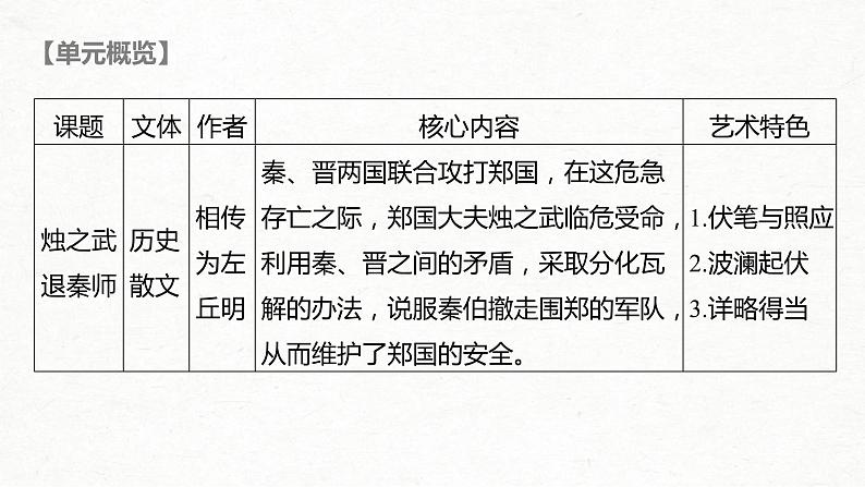 (全国版)高考语文一轮复习课件第5部分 教学文言文点线面 必修1 课文1 烛之武退秦师 (含详解)第3页