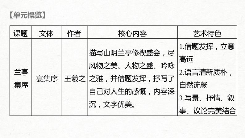 (全国版)高考语文一轮复习课件第5部分 教学文言文点线面 必修2 课文1 兰亭集序 (含详解)第3页