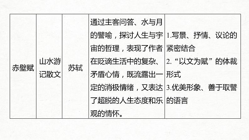 (全国版)高考语文一轮复习课件第5部分 教学文言文点线面 必修2 课文1 兰亭集序 (含详解)第4页