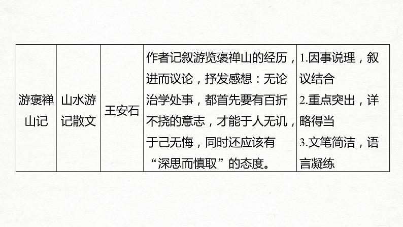 (全国版)高考语文一轮复习课件第5部分 教学文言文点线面 必修2 课文1 兰亭集序 (含详解)第5页