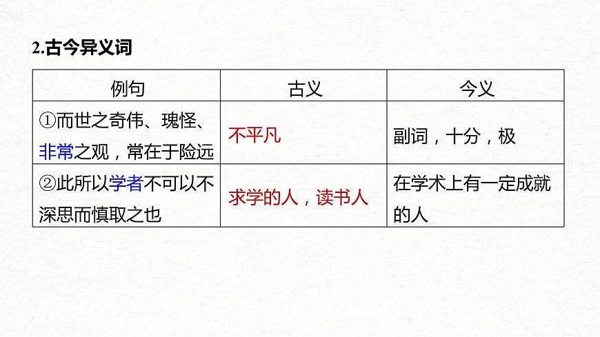 (全國版)高考語文一輪復習課件第5部分 教學文言文點線面 必修2 課文3 游褒禪山記 (含詳解)第7頁