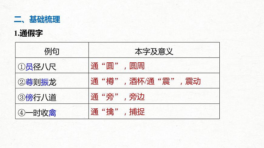(全國(guó)版)高考語文一輪復(fù)習(xí)課件第5部分 教學(xué)文言文點(diǎn)線面 必修4 課文3 張衡傳 (含詳解)第7頁